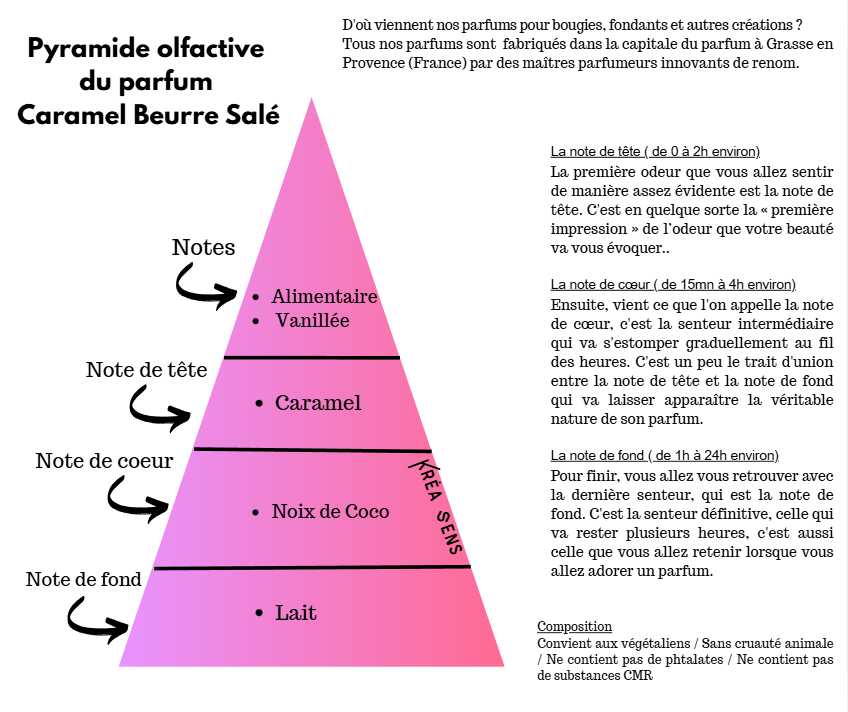 Caramel beurre salé