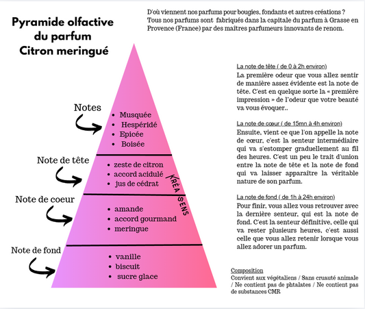 Bougie chantilly Tarte au Citron N°1
