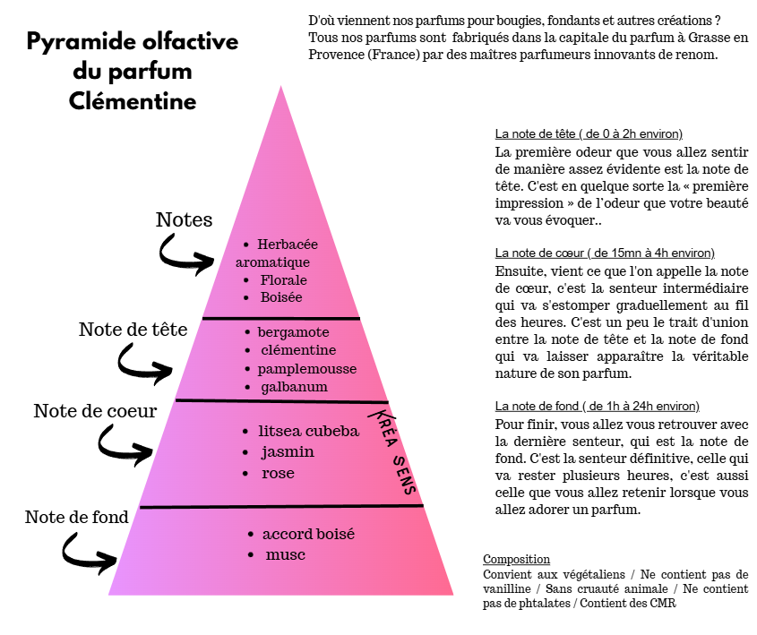 Clémentine