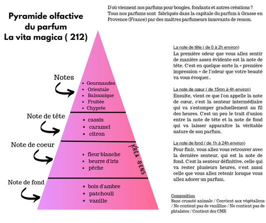Composition florale thème de "l'Amour" n°33