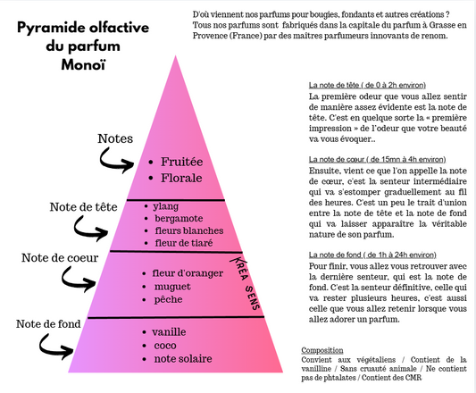 Bougie Douceur des îles