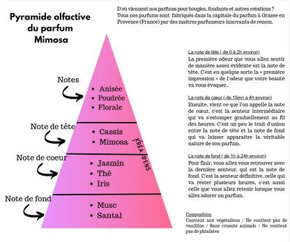 Coffret Lapinettes de Pâques