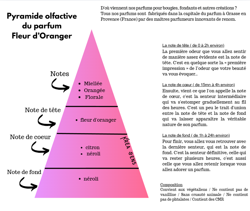Fleur d'Oranger