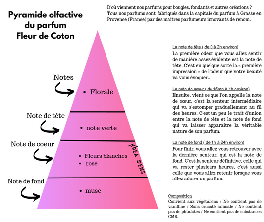 Composition florale  n°5