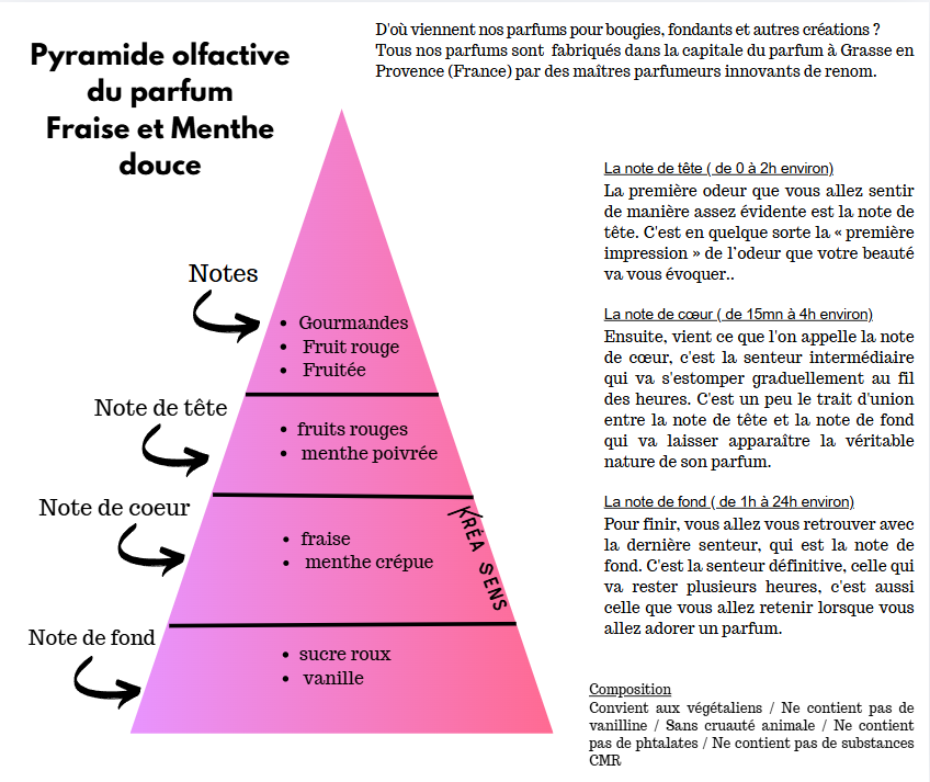 Bougie Fraise Menthe