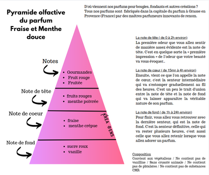 Bougie Fraise Menthe