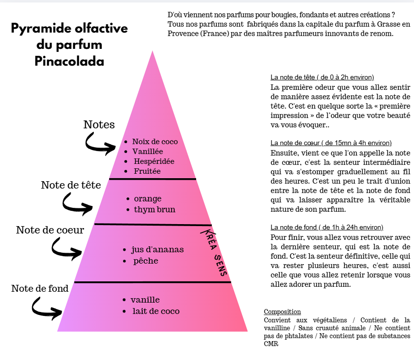 Pinacolada