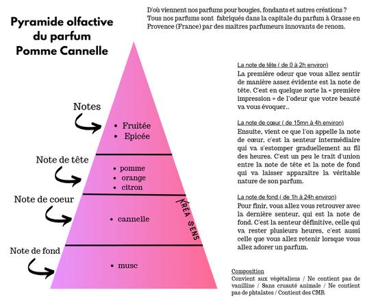Pomme Cannelle