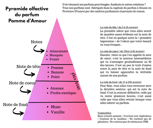 Bougie chantilly Pomme d'Amour