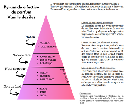 Bougie chantilly Vanille des îles